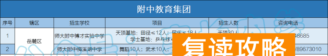 湖南师大二附中高中部怎么样（25所附中集团校大盘点）